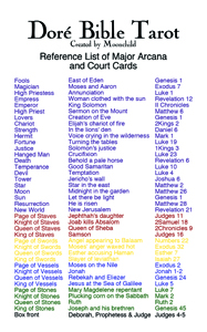 Reference card Majors
