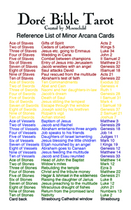 Reference card Minors